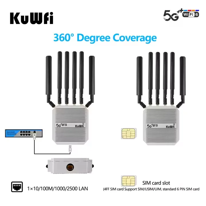 ネット　６ｍ×３，６ｍ Outdoor C130 3000 Mbps 5G Router SDX62/SDX75 Gigabit Ports