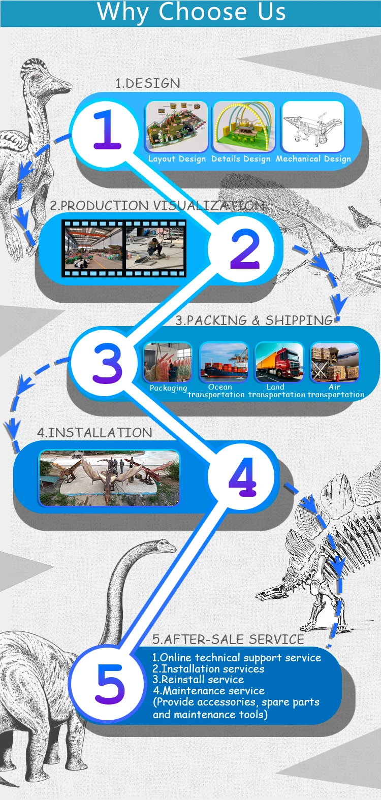 Competitive advantages