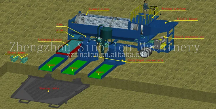 Mobile gold washing equipment price for alluvial gold plant