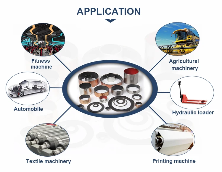 Sliding Bearing Buy Sliding Bearing,Oilless Bushing,Bushing Product