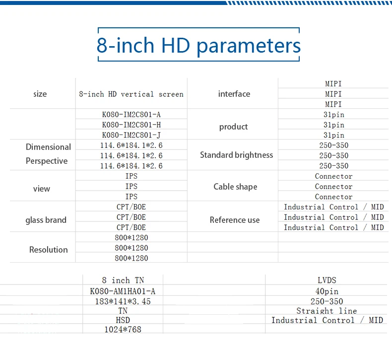 lcd panel for industry and medical usage supplier