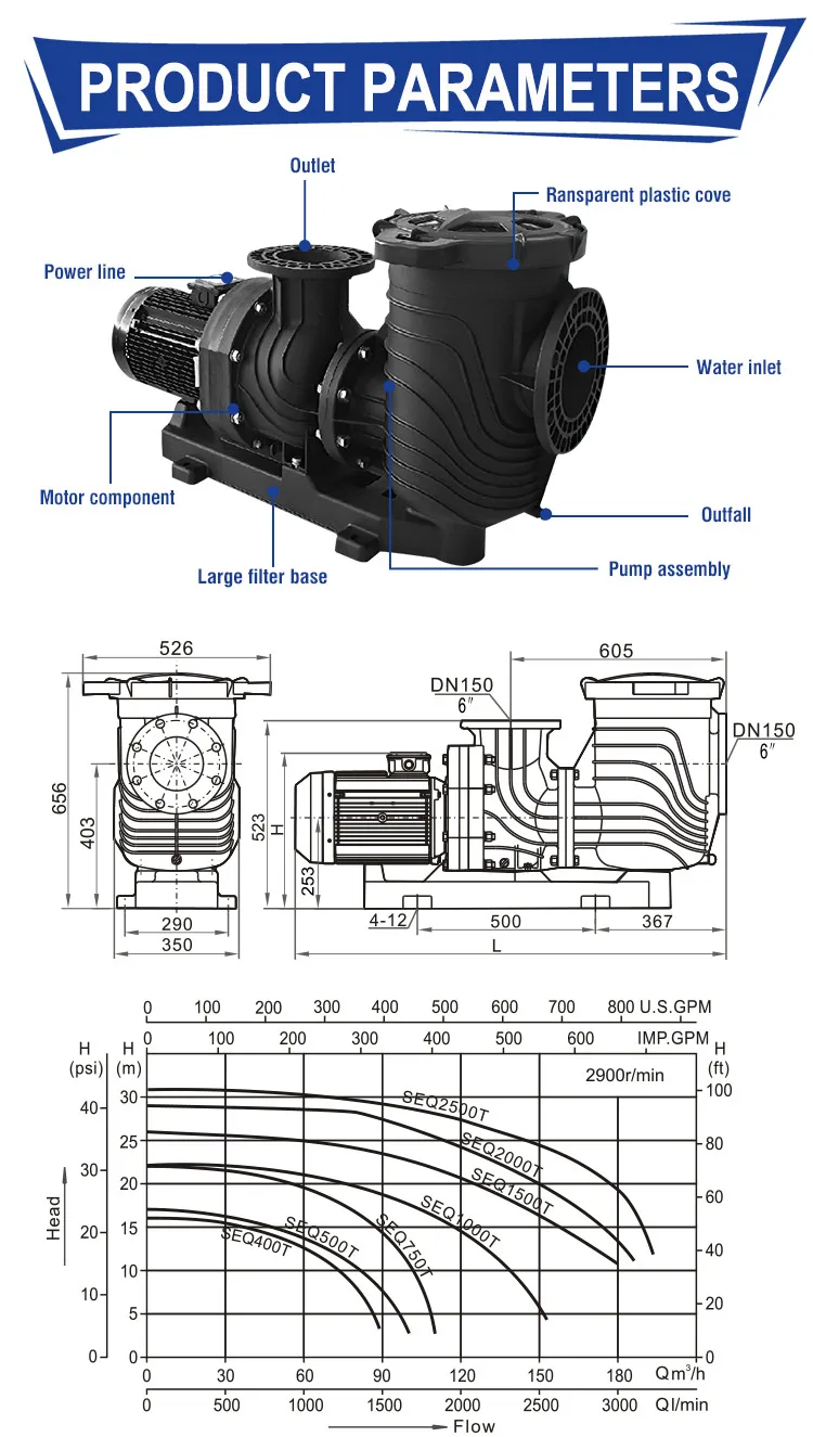 High Pressure 4hp 5hp 10hp Swimming Pool Pumps For Sale Pool Variable Speed Pump Buy Pool