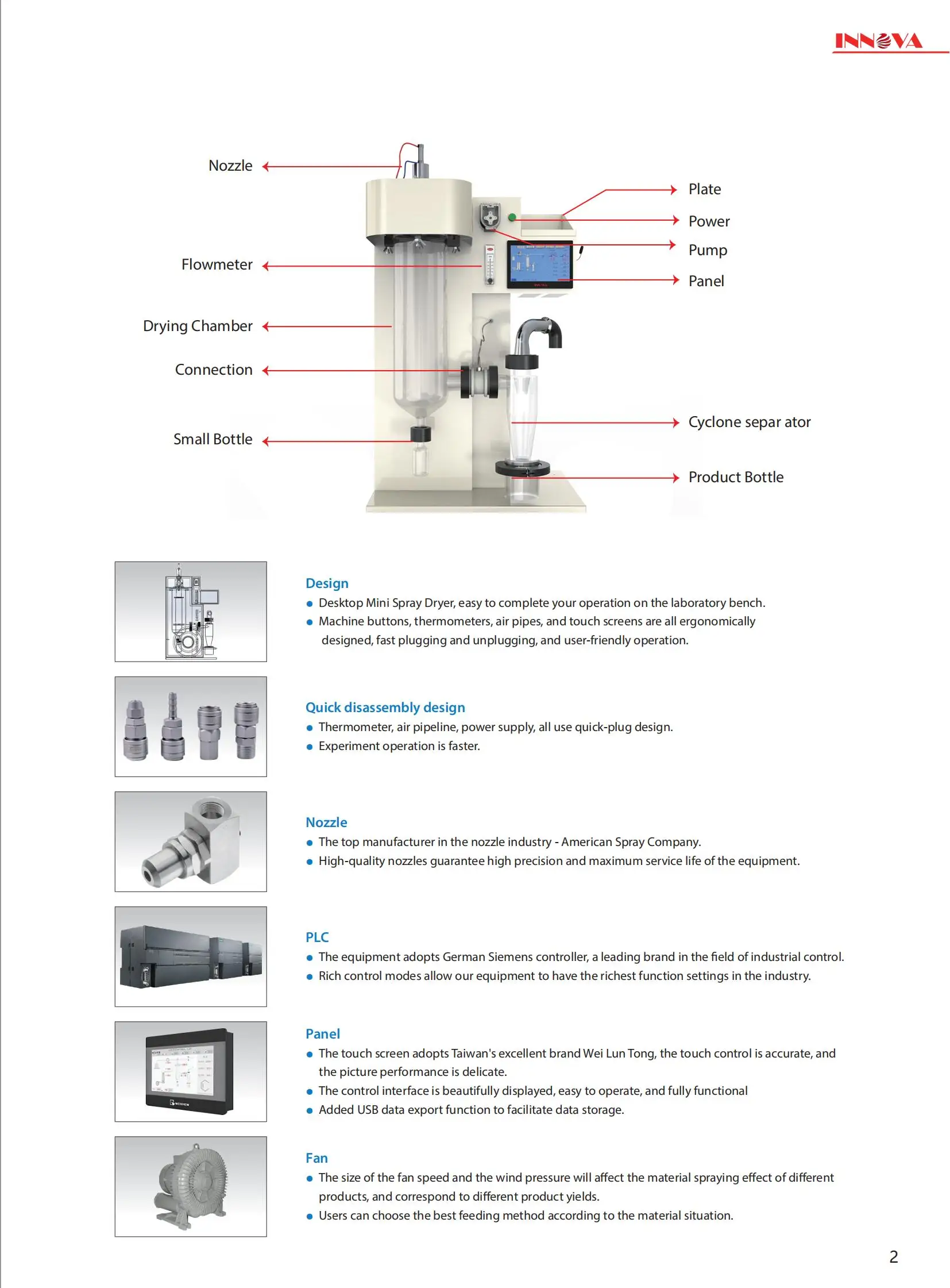 Innova 0-2l Automatic Rotary Sample Splitter With Plc Control Cabinet ...