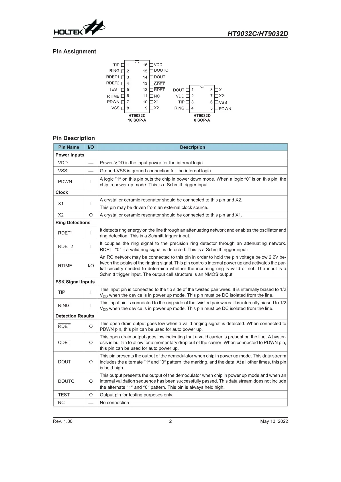 You can contact me for the best price Original HT9032D IC Telecommunication Circuit Telephone Circuit Hot sale Original