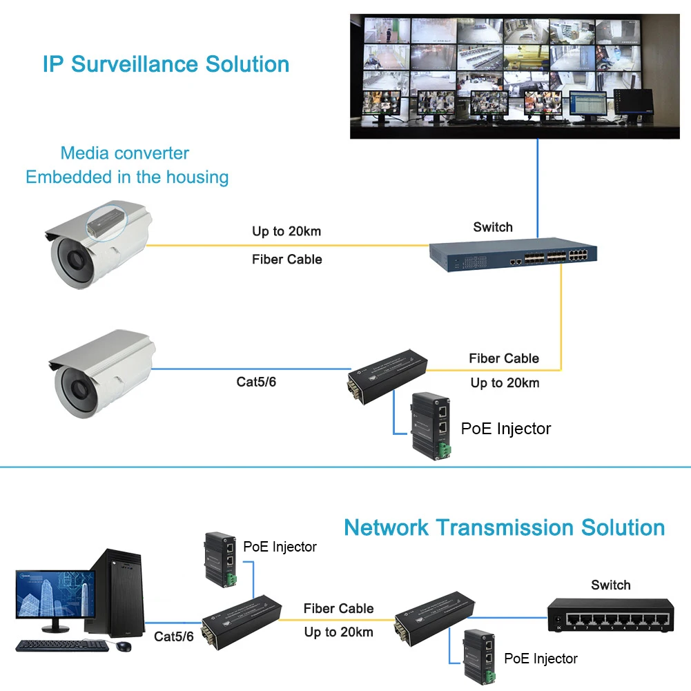 Micro Type 10/100/1000Base-Tx to 100/1000Base-Fx Ethernet Media Converter
