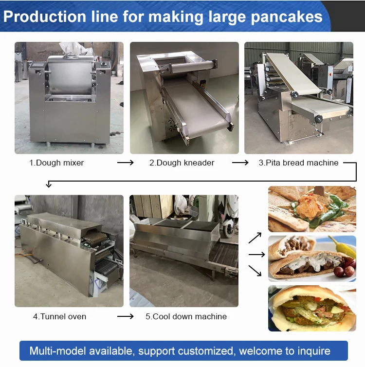 2024 New Model Arabic Bread Production Line China Chapati Tortilla Pita Machine Full Automatic