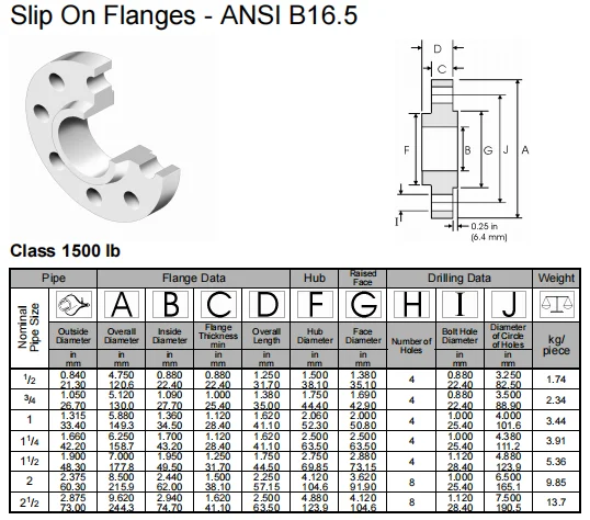 NXF DN15-1200 Class 150-1500 Product Type Pipe Fittings ASTM B637,AMS 5383 Alloy G-30/2.4603/UNS N06030 Slip-On Flange