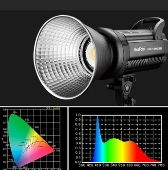 HC-1000SB NiceFoto 100W Daylite 5600K Professional Studio Lighting LED Video Light for Youtube detail image