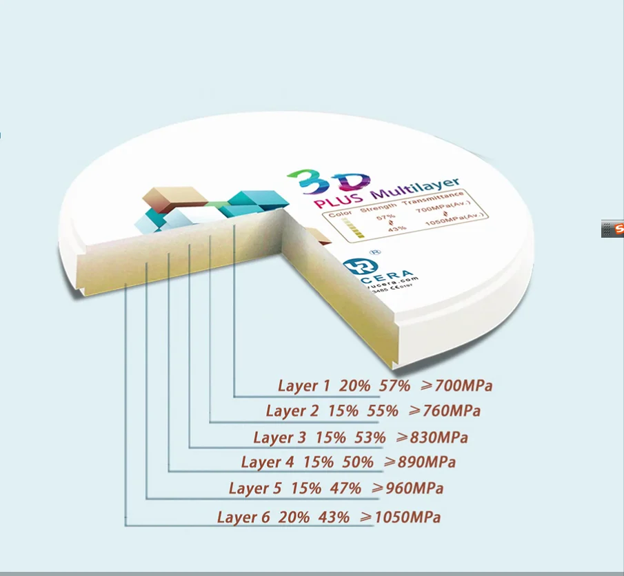 Yucera Professional Teeth Material 98mm Zirconia Dental Blank 3D Ceramic Teeth Zirconium Block