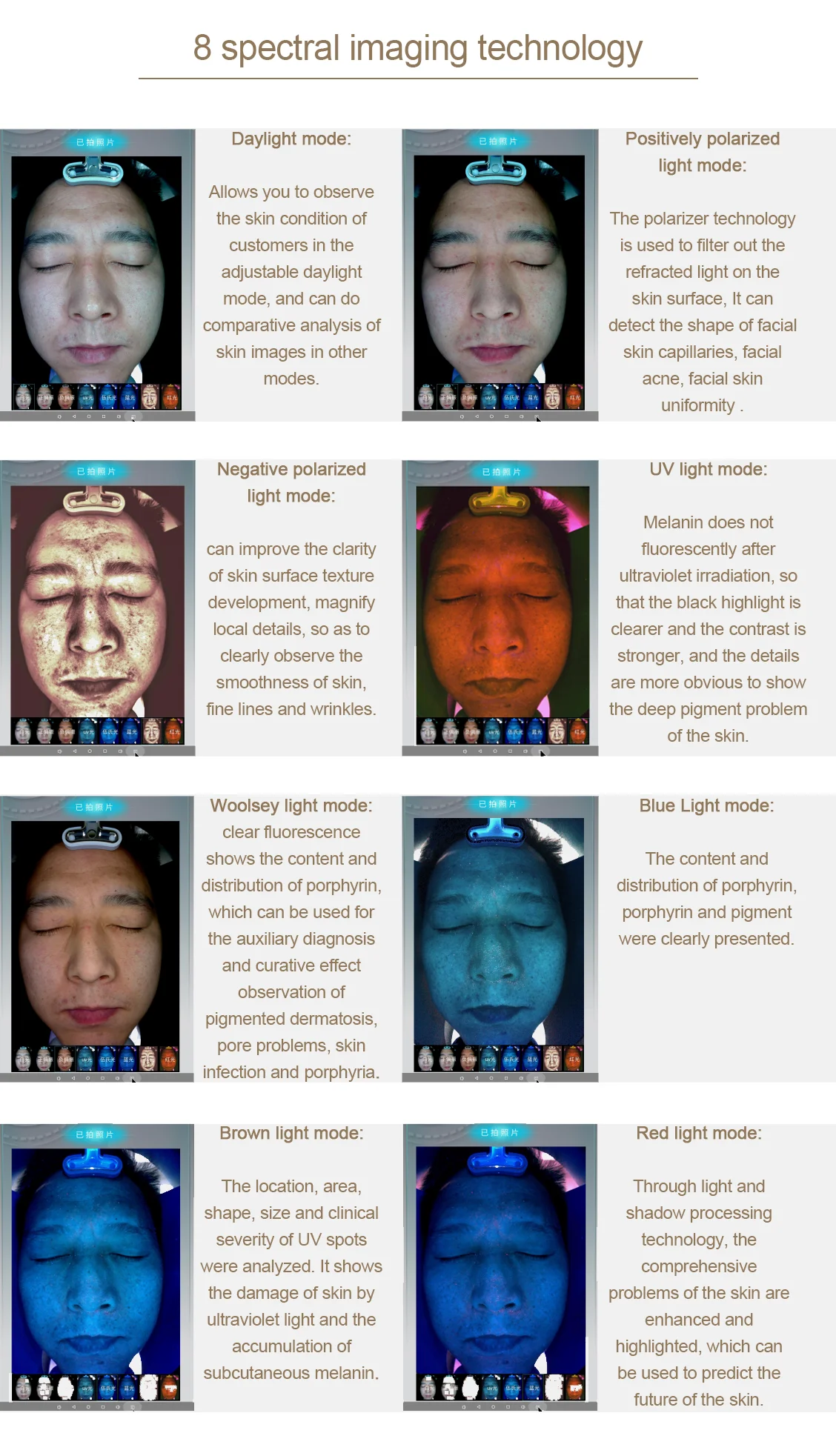 Facial Skin Analyzer