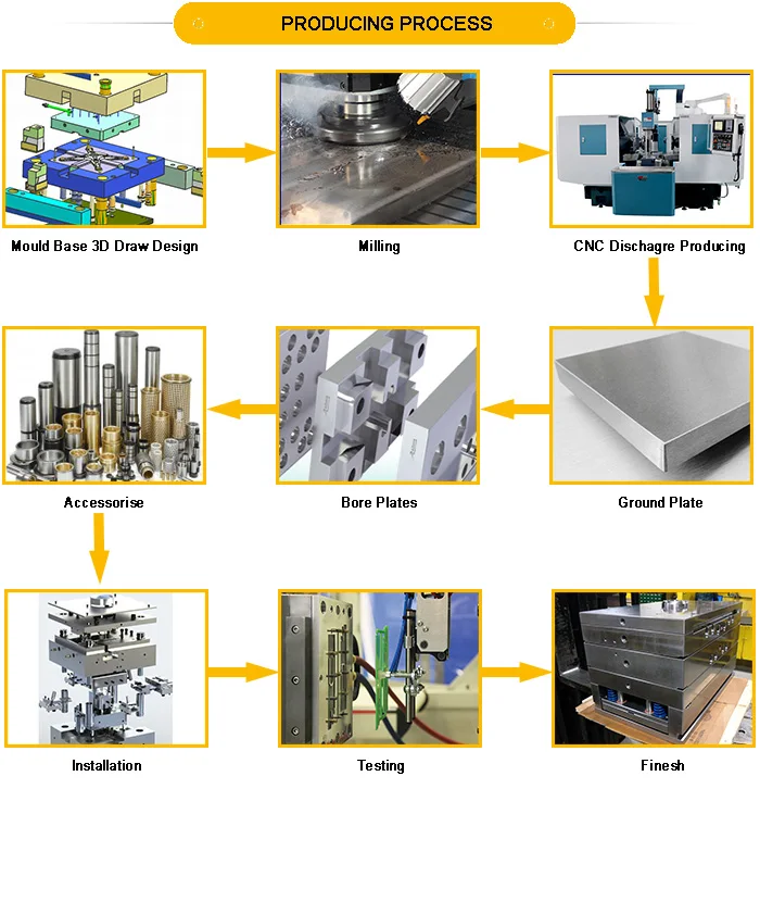 China Huaview Technology Co., limited. manufacturer