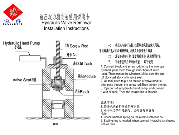 mud <a href='https://www.ruidapetroleum.com/product/49'>pump</a> liner removal tool quotation