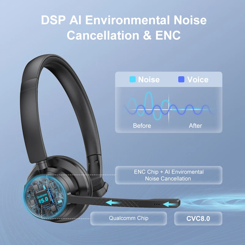 Custom Logo Bluetooth Headset with Noise Cancelling