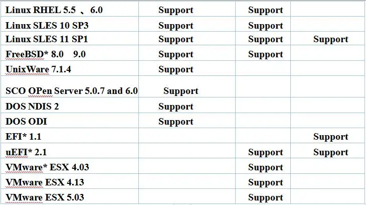 Gigabit Quad Fiber Port Ethernet Server Bypass Adapter Intel I350am4