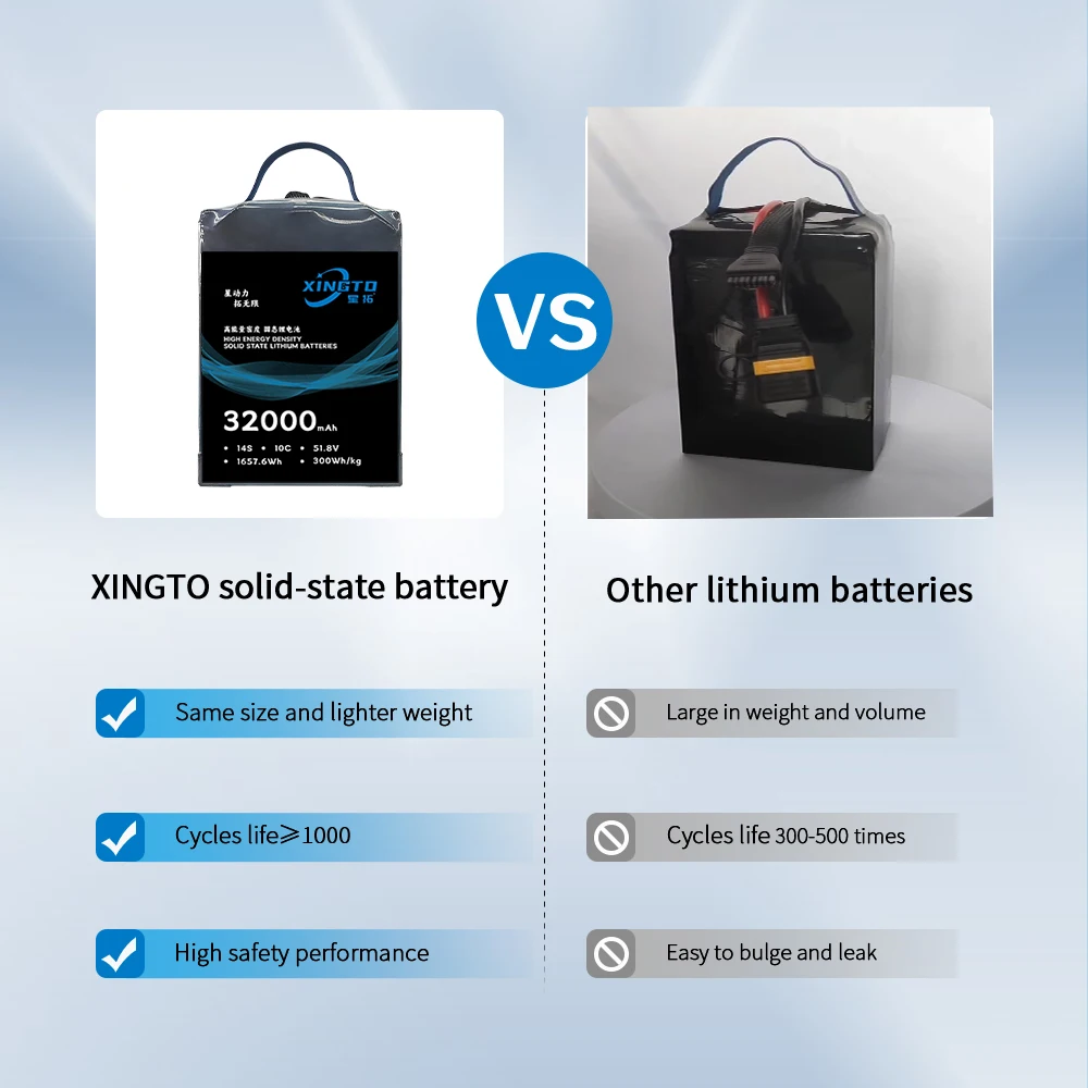 New Technology Rechargeable Solid State Lipo 6S 12S 14S 24S 16000mAh 22000mAh 27000mAh 30000mAh Drone Battery