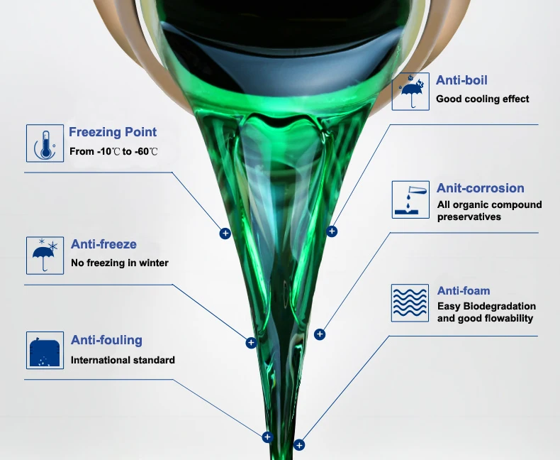 Car Coolant Additive Ethylene Glycol G12 Antifreeze Radiator Coolant Fluid