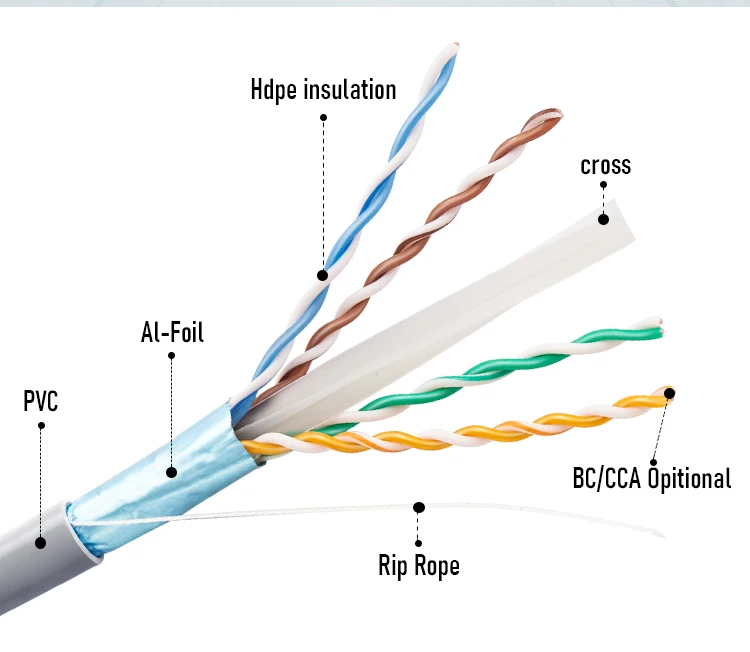 T568a T568b And Crossover Cat 6 Networking Cable Aluminum Mylar Shield ...
