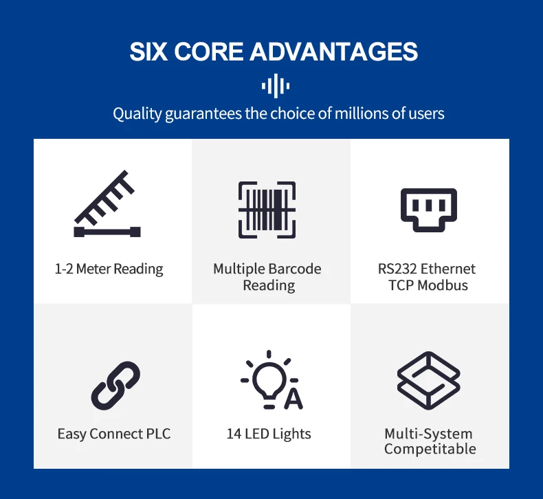 R1 Series Long Range Industrial Barcode Scanner 1d Qr Datamatrix Smart Reader Fast Scan Moving