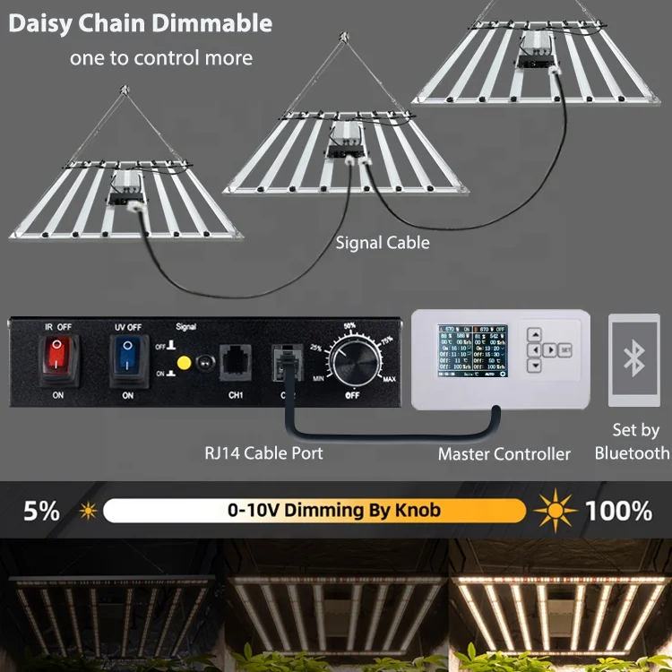 600W LED Grow Light - Balanced PPFD with Samsung Chips
