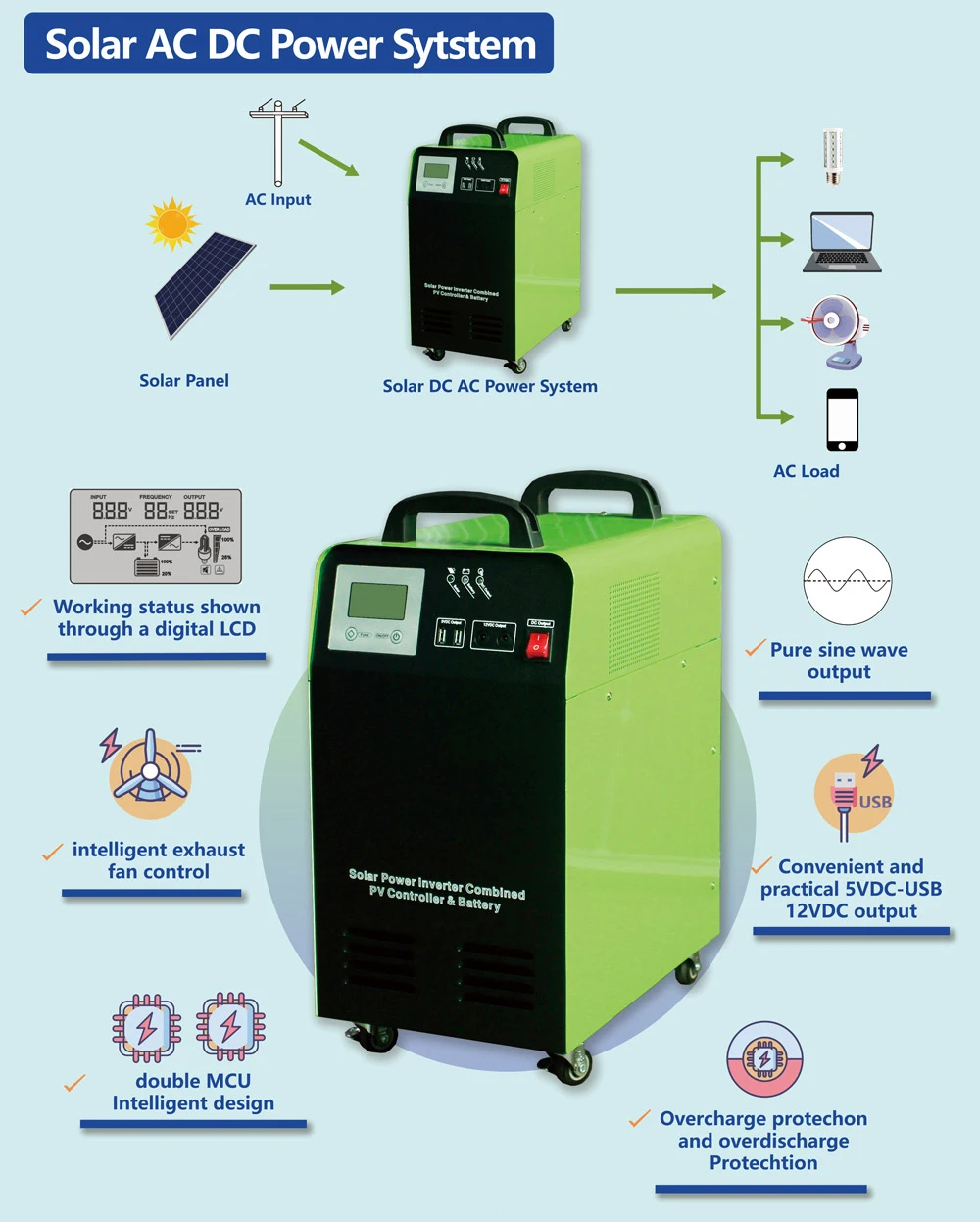 Foshan Hybrid Home Solar Power Generation 1200wp 1800wp Solar System ...