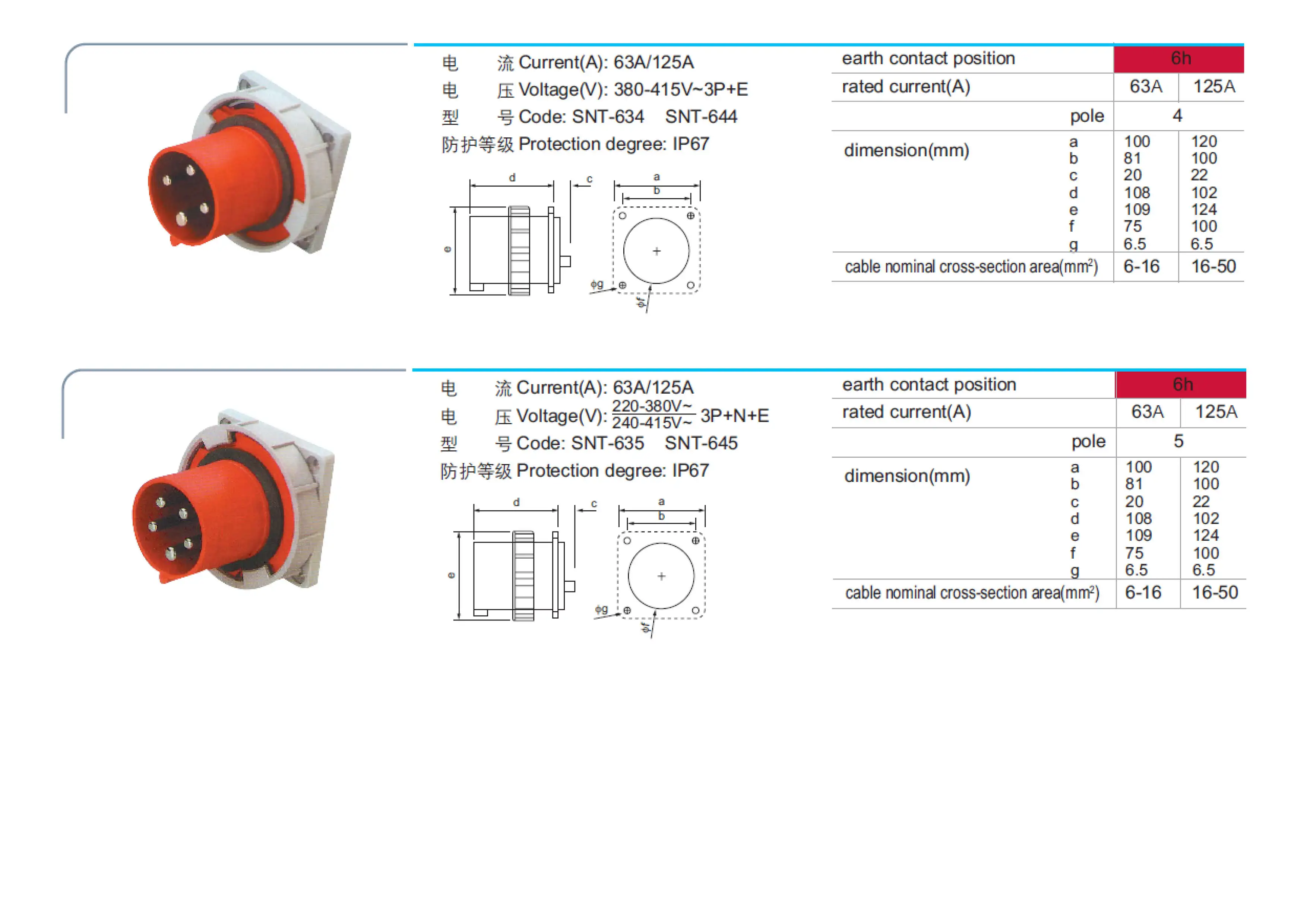 OEM brand 220V 230V 380V 415V 63A 125A 3 Phase IP44 IP67 4P 4Pole 5P 5Pole 6H Wall mounted Panel mounted Coupler Industrial Plug