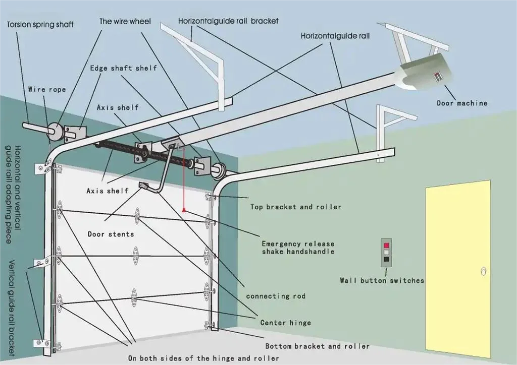 Wanjia Best Selling Custom Doors Waterproof Soundproof Roll Up Door
