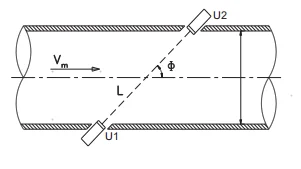 product-301-169 JGU-X16S Industrial and Commercial Ultrasonic Smart Gas Meter G16
