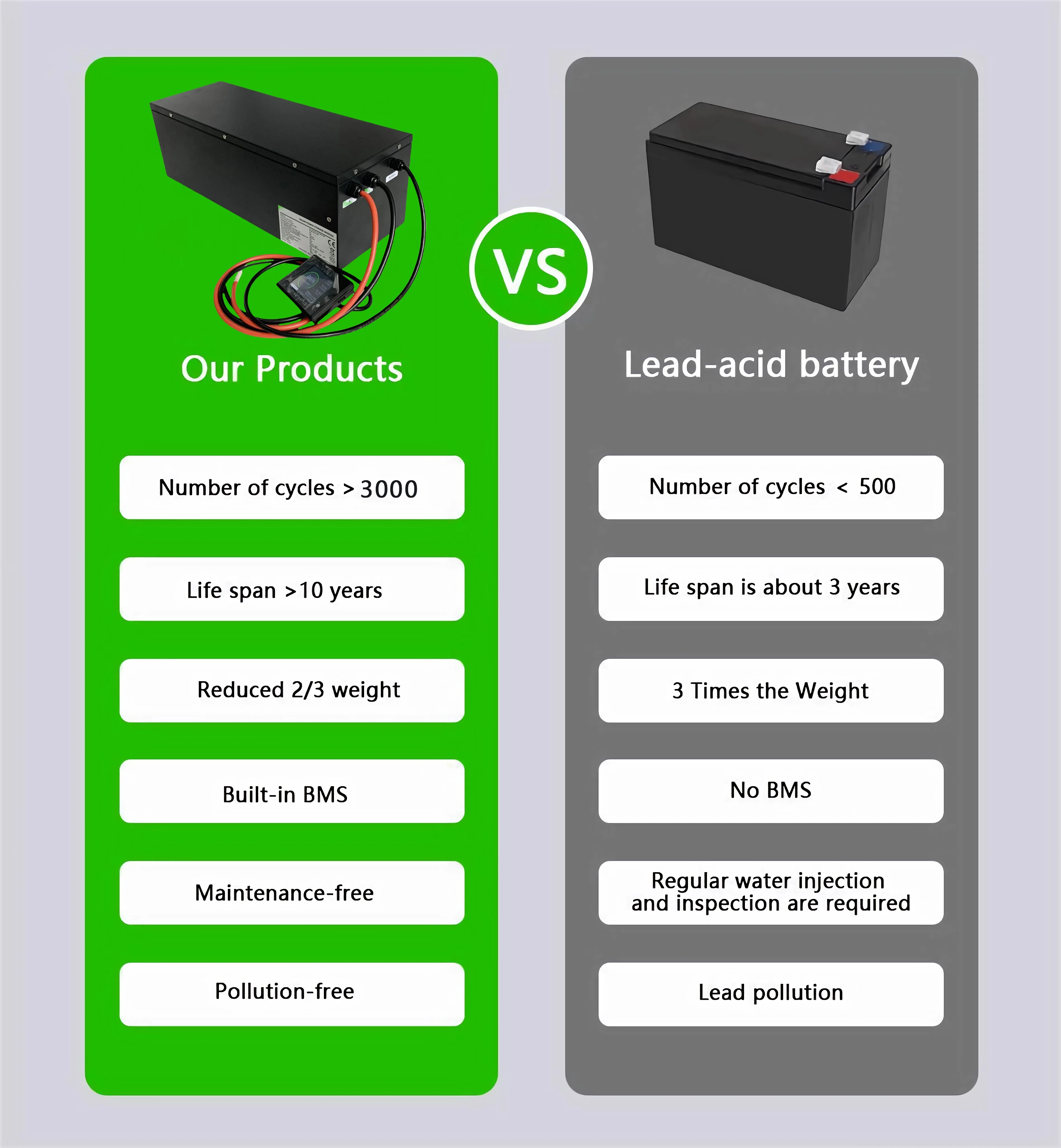 Balcony Energy Storage Battery Wall-mounted Lipower off-grid for Sustainable Living