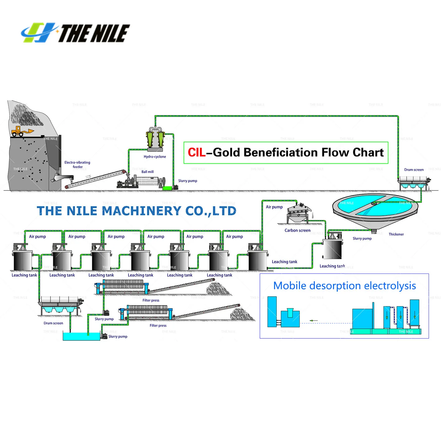 Mining Production Line Gold Extracting Extraction Gold Machine Plant for Sale Cip Gold Processing Plant