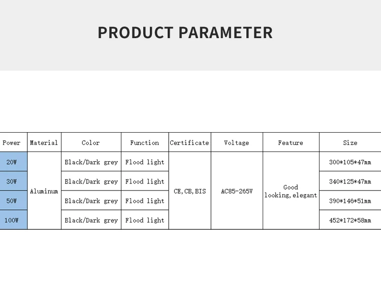 High Brightness Waterproof Smd Ip65 60W 120W 180W 240W 300W Led street light