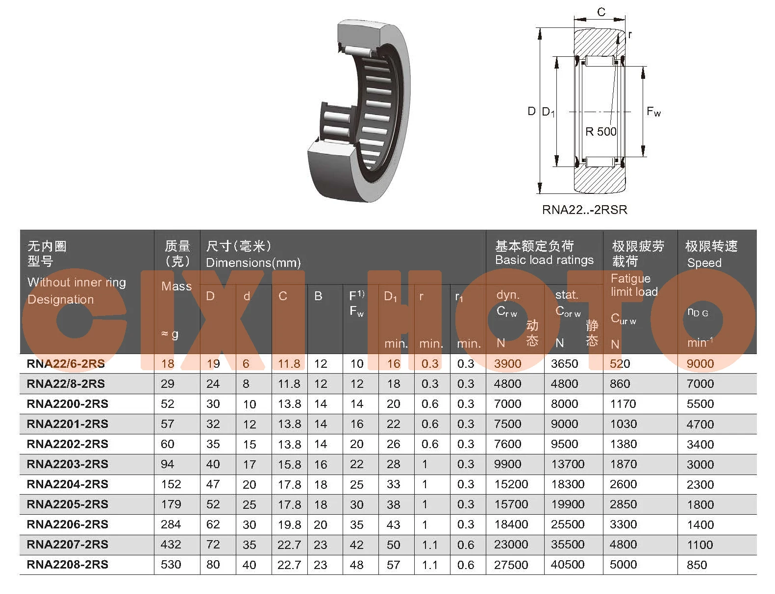 Specifications