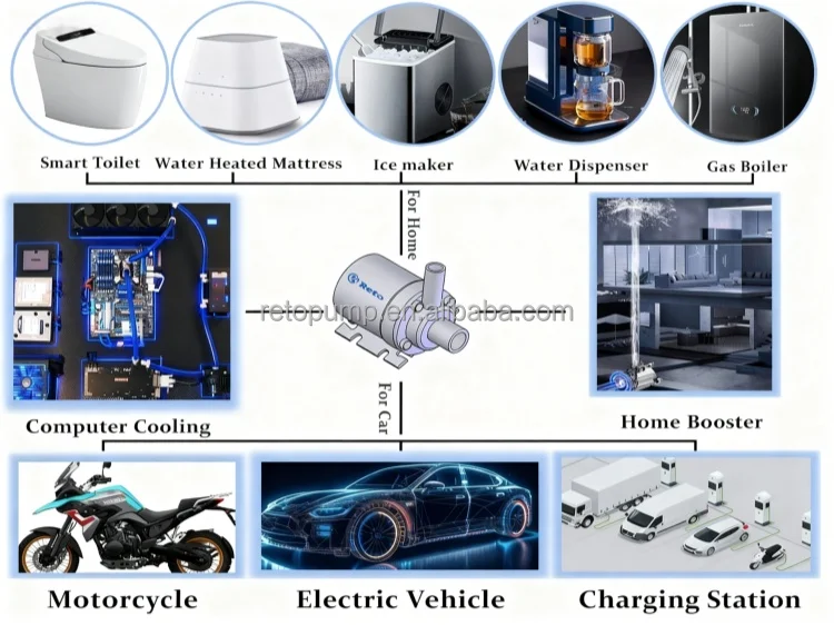 Dc Brushless Motors, 12V, IP68 - detail 42