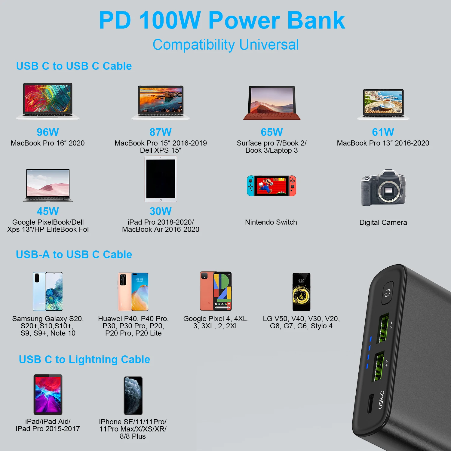 USB-C PD power bank laptop charging compatibility chart