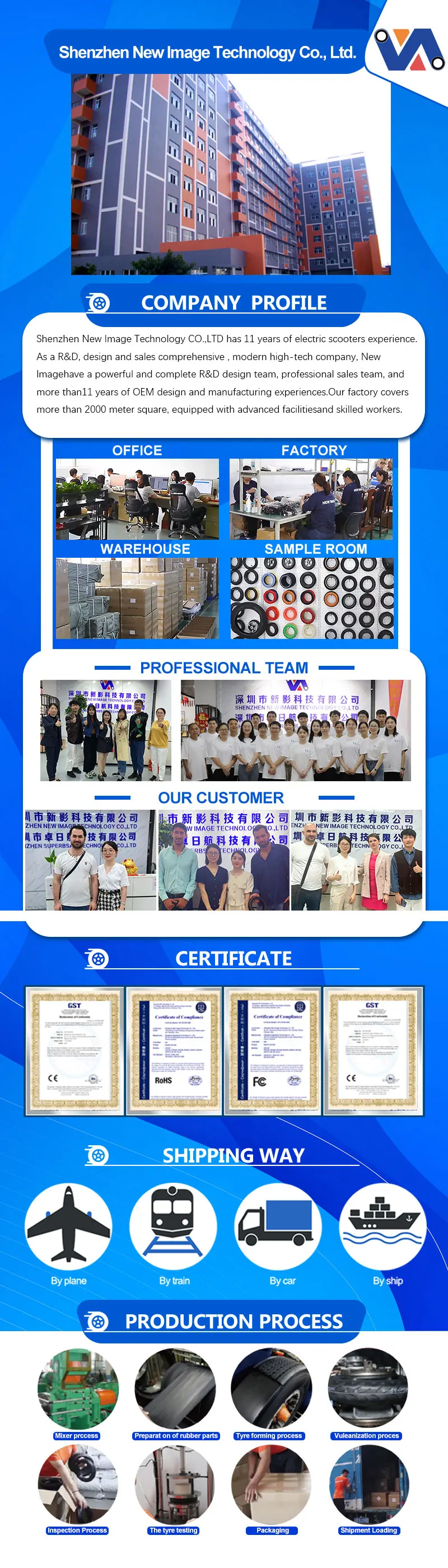 Company overview
