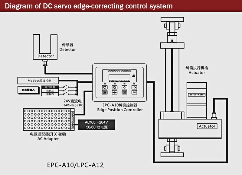 EPC Ultrasonic Sensor for Eco-Solvent Ink Printer Web Guide