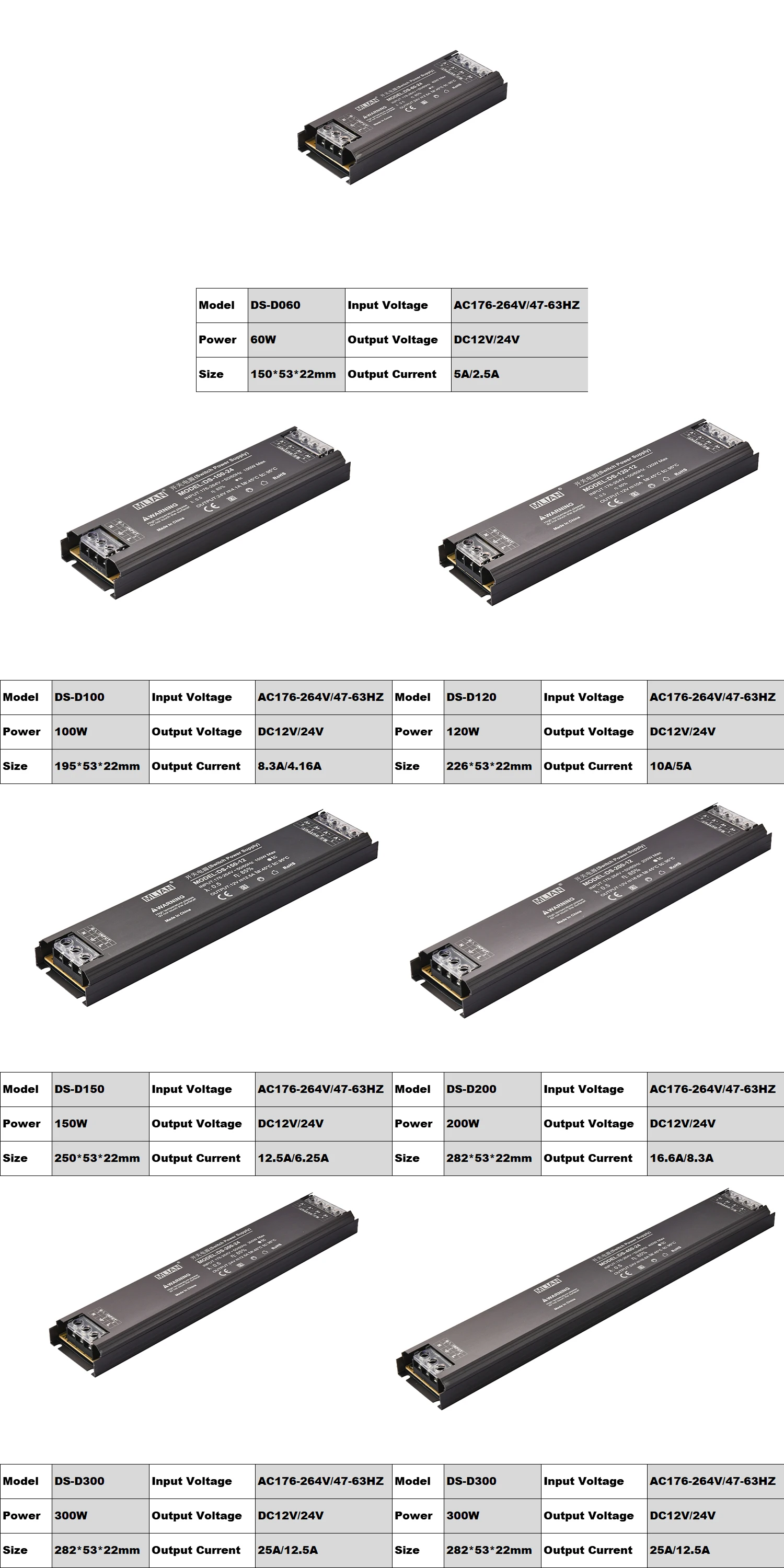 12V 8A 100W IP68 Waterproof LED Power Supply - Universal Low Voltage Transformer For Lights - View #7