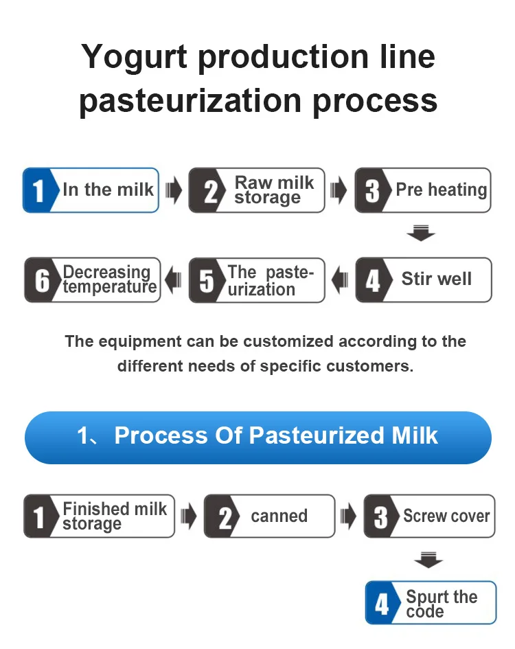 Best Price Milk Pasteuriser Pasteurization Machine Yogurt Maker Making Machine Buy Condensed