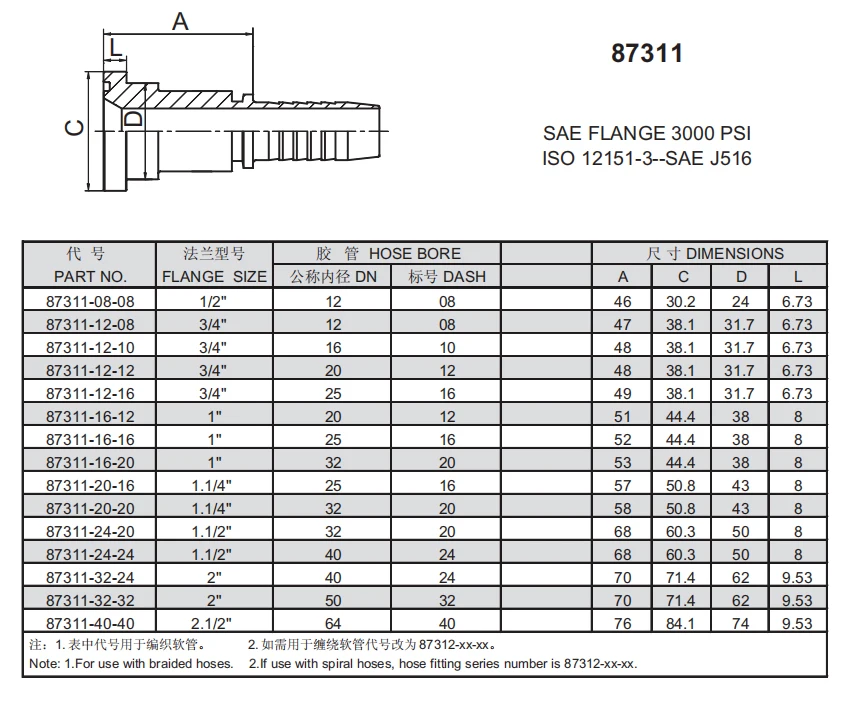 Metric hose crimping fittings china professional reusable hose fitting