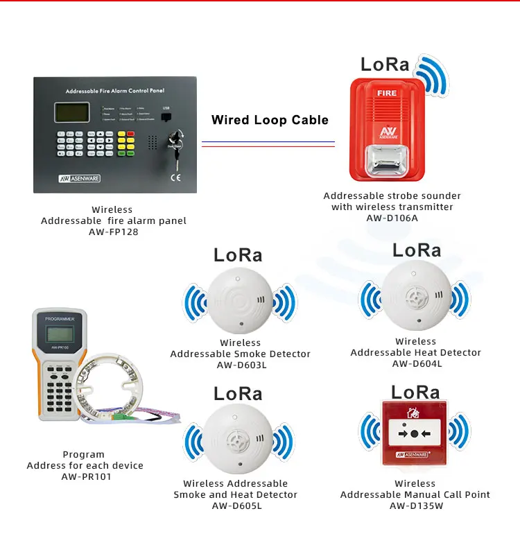 Fire Alarm System Wired and Wireless Addressable Fire Alarm Panel