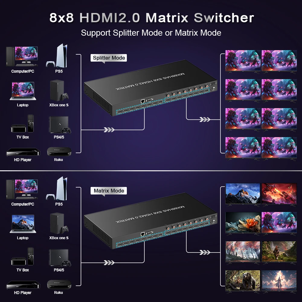 Hdmi 2.1 matrix 4x4 4k 120hz Switcher hdmi Video Wall matrix 4x2 4*4 8*8 2 in 2 Out 8k hdmi matrix Switcher