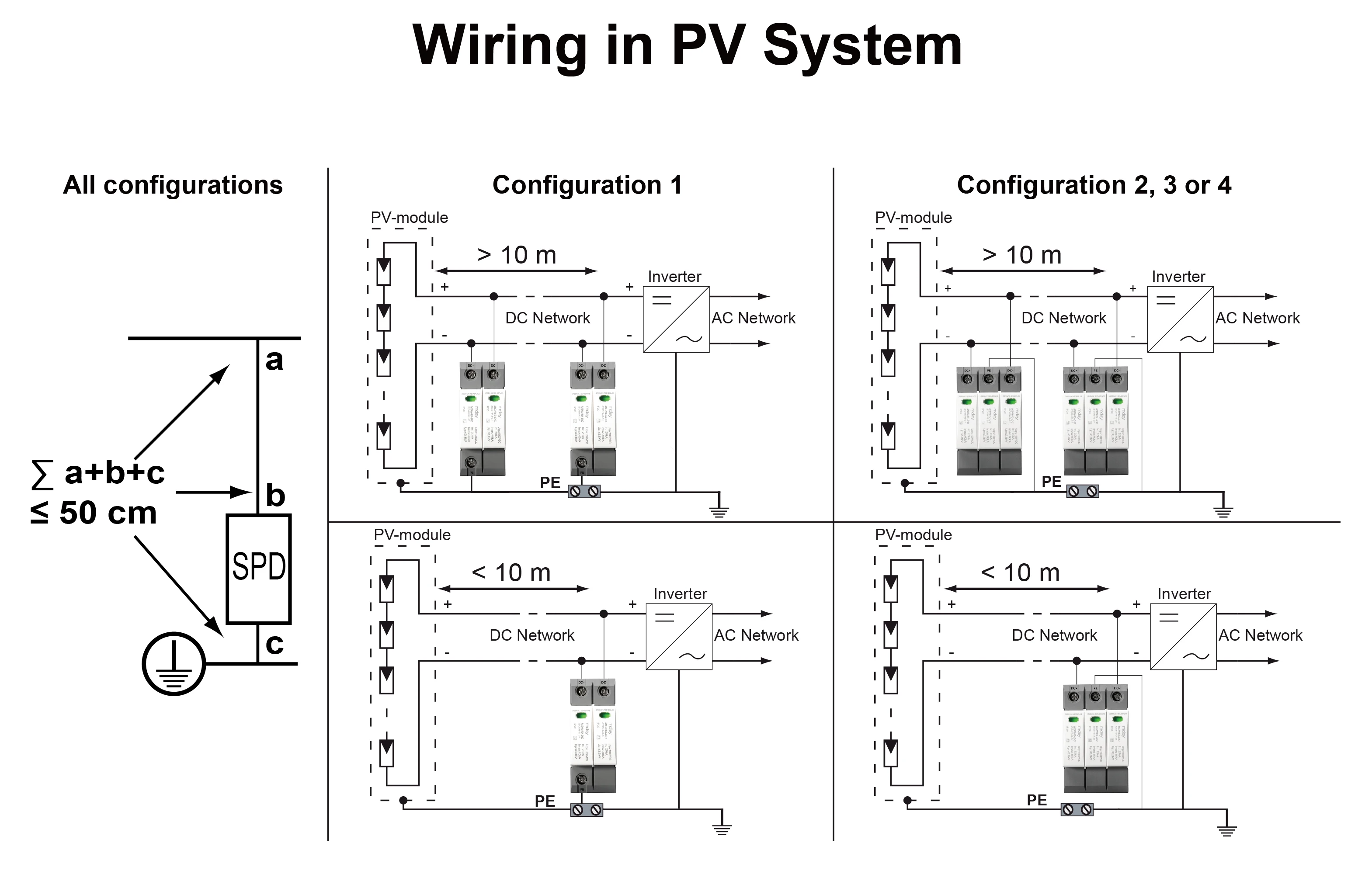 protector voltage surge protection device Spd Fuse Board DC T1T2 600V