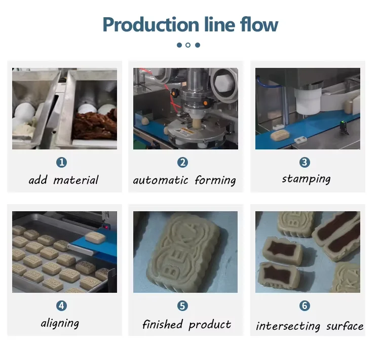 Mamool Making Machine 2025 Automatic Equipment Maamoul Making Production Line Maamoul ...