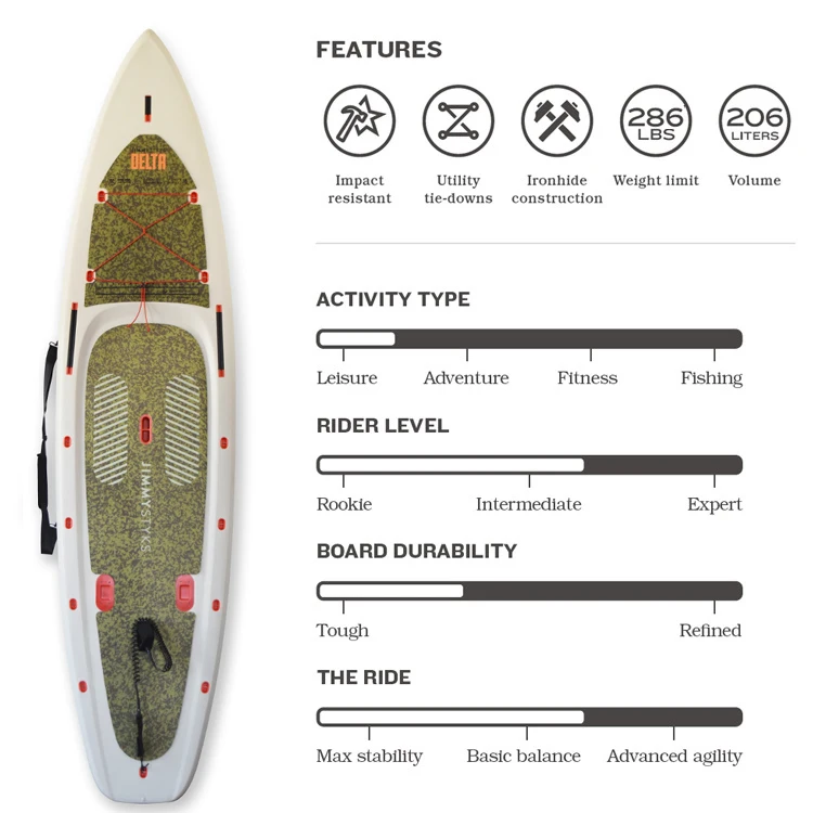 Cheap High Quality Maximum Durable Stand Up Paddle Board OEM ODM SUP Paddle Board Plastic Rigid blow molded Board