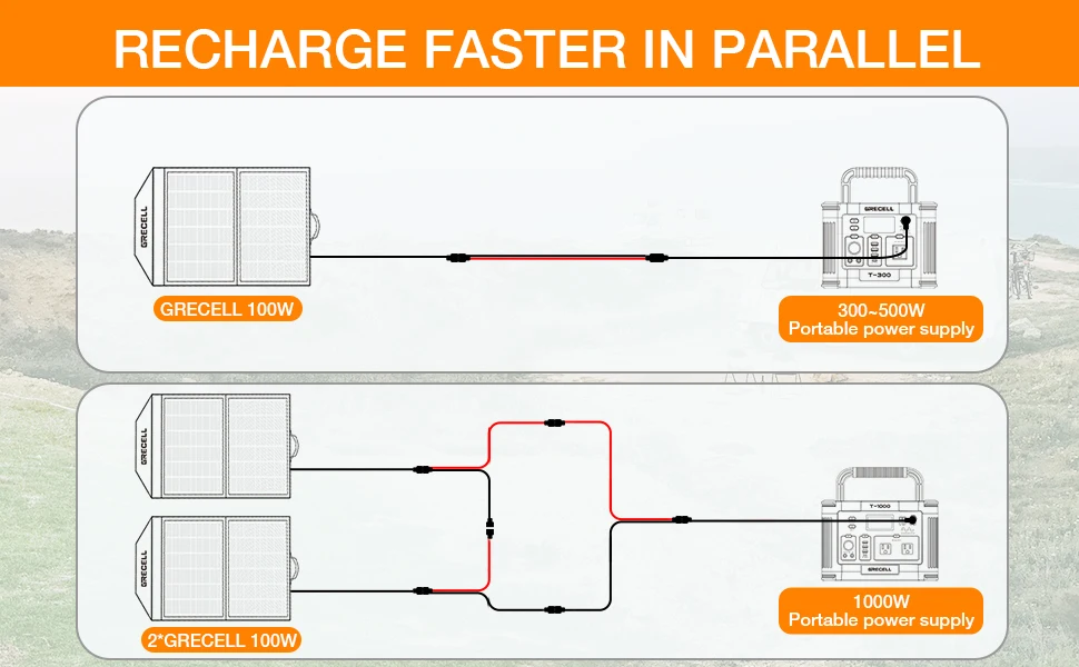High Efficiency Long Lifespan Folding Solar Panel 18v 100w Portable
