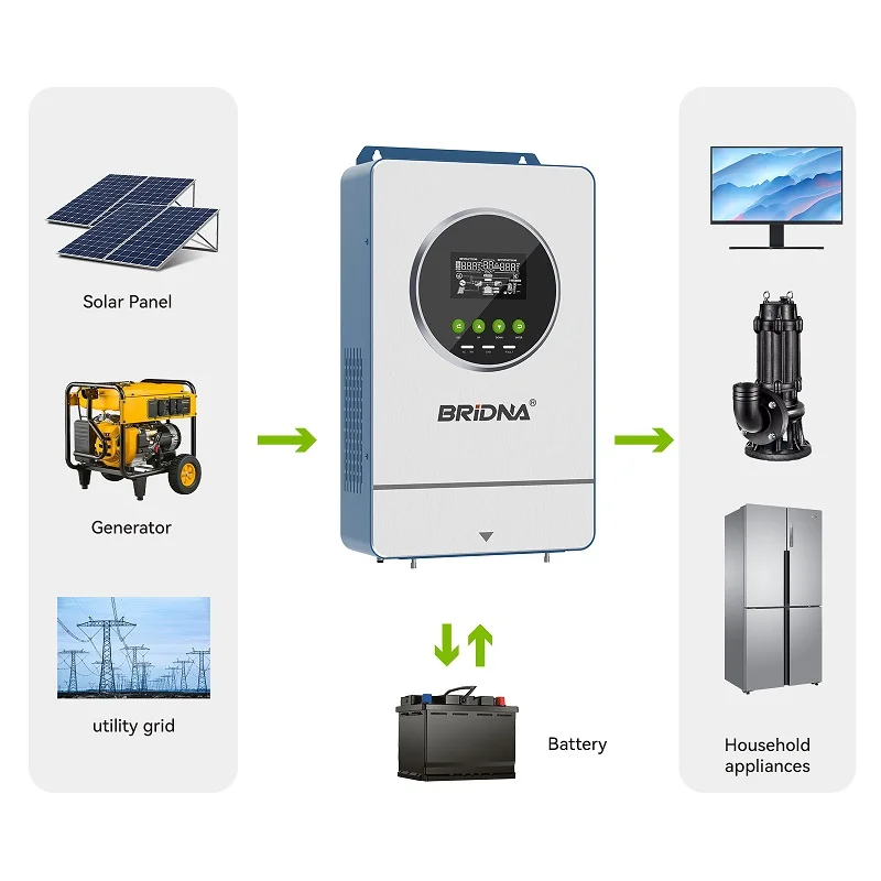 Solar Panel Inverter Rvt Buy Wholesale China Photovoltaic Inverter Grid 3000 W Pure Sine Wave Rv ...