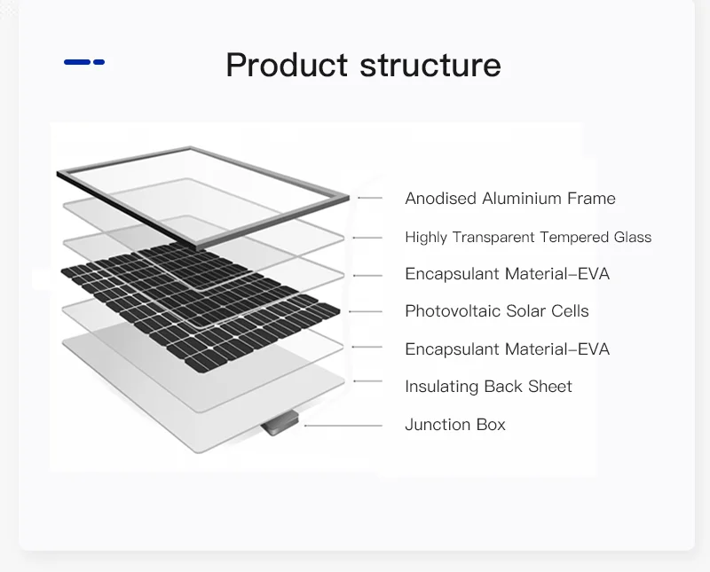 182mm Pv Photovoltaic Modules 550w 555w 560w 565w 570w 575w 580w Overlap Class A Mono Half Cut 0687