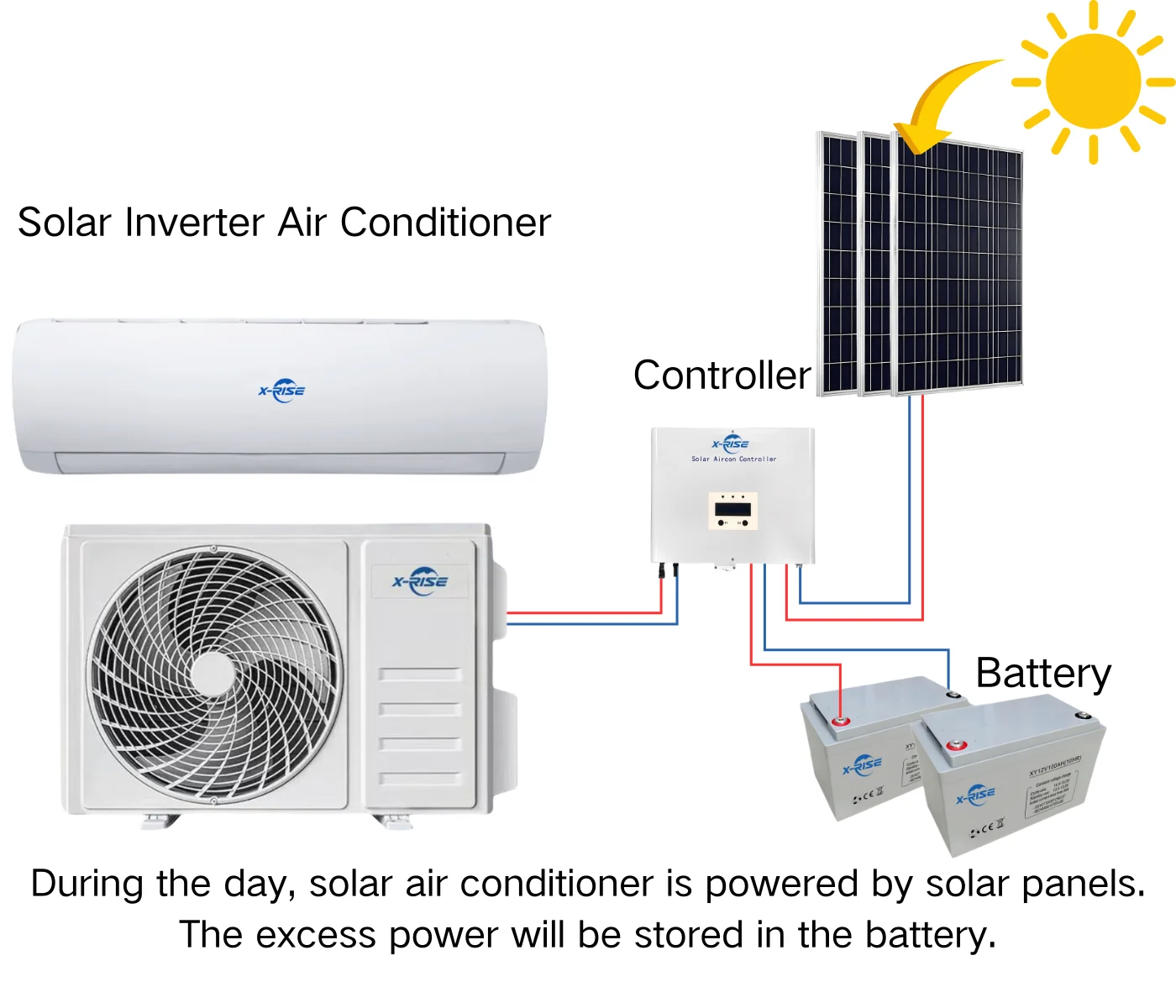 Btu Inverter Ac Dc Hybrid Solar Split Ac New Indoor Outdoor Efficient Refrigeration System