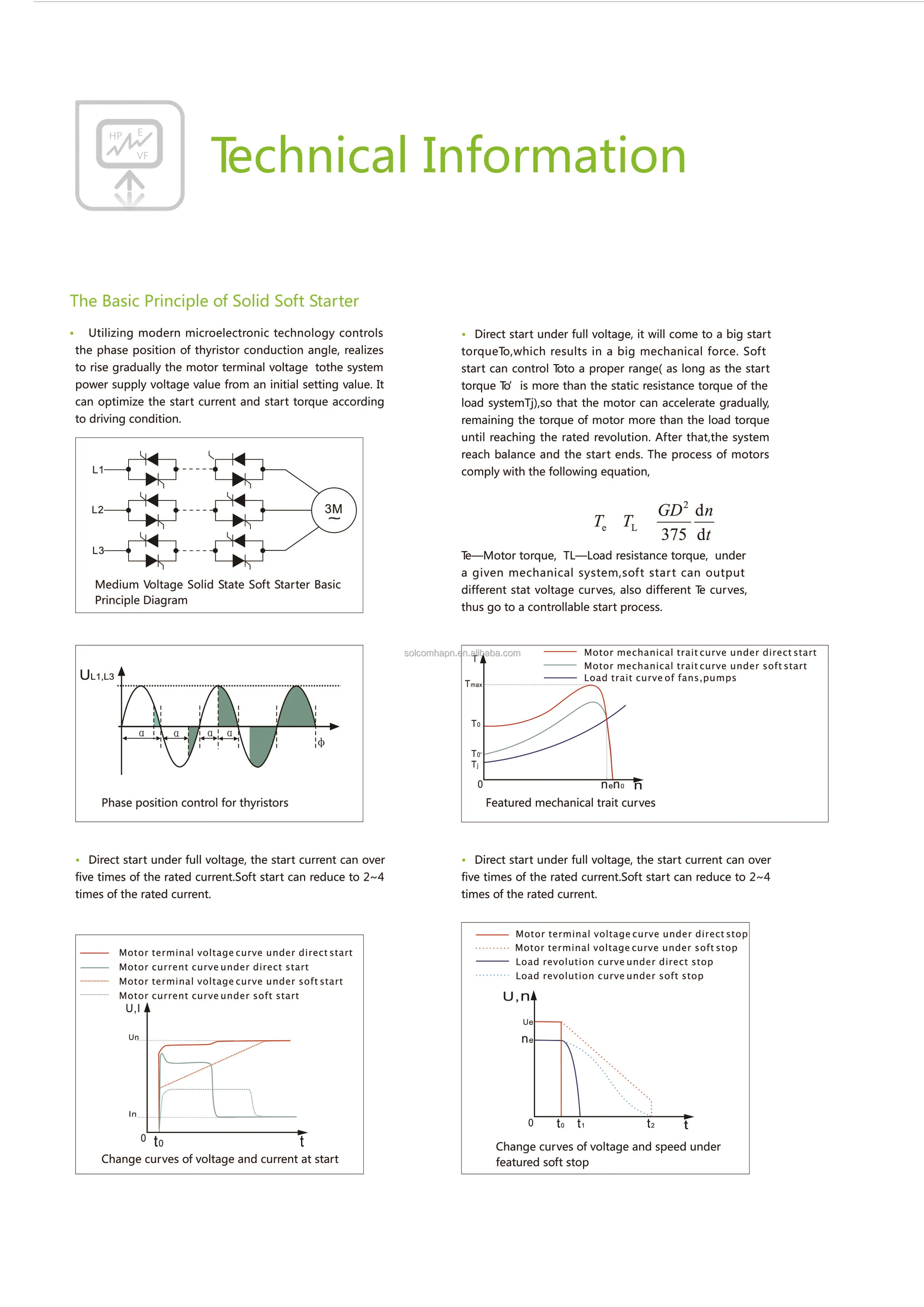 Medium Voltage Soft Starter Integratedn Motor Soft Starter
