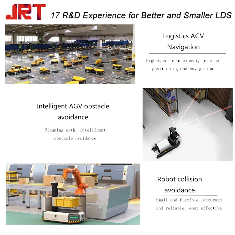 40m Industrial High Range Laser Base Distance Sensor for Mine Tunnel ...