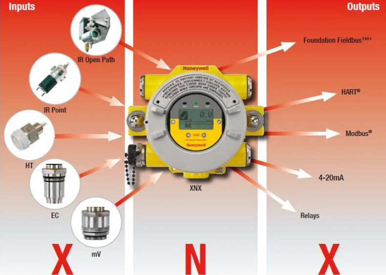 XNX Hydrogen Sulfide Gas Detector Fixed Gas Detector XNX